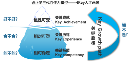 睿正咨詢(xún)?nèi)肆Y源管理技術(shù)論文再次入選權(quán)威分析報(bào)告《中國(guó)企業(yè)人力資源發(fā)展報(bào)告》